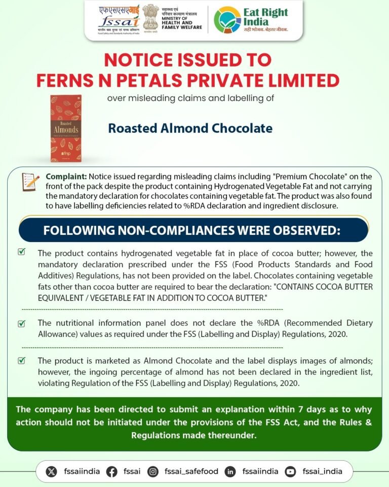 FSSAI Issues Notices to Lotte India, Ferns N Petals and Kubera Foods Over Alleged Misleading Claims and Labelling Violations