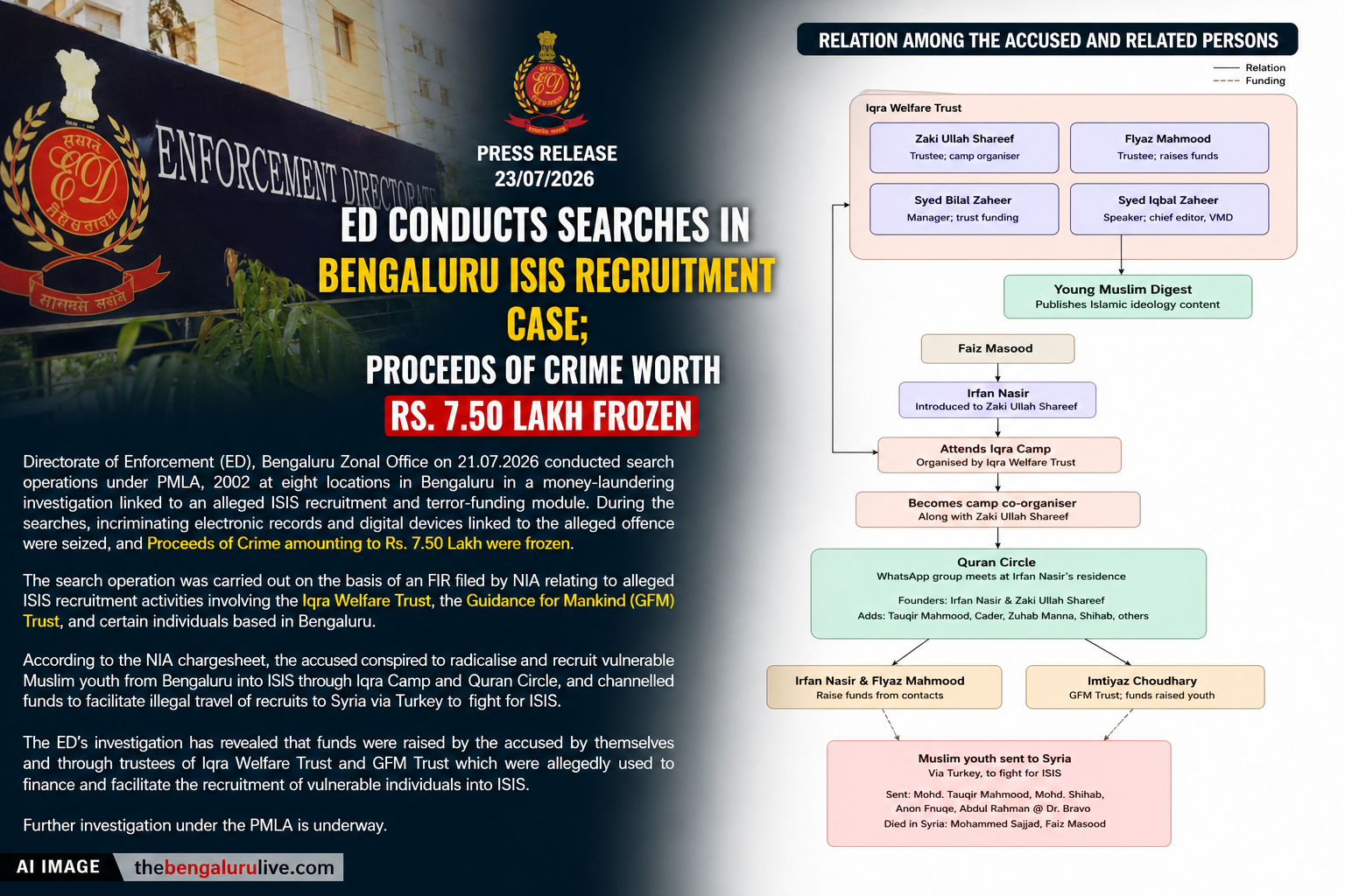 ED Conducts Searches in Bengaluru ISIS Recruitment Case, Freezes Rs 7.5 Lakh Under PMLA