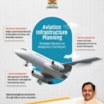 Tumakuru Proposed as Site for Bengaluru’s Second Airport, Plan Sent to DGCA for Evaluation: G Parameshwara