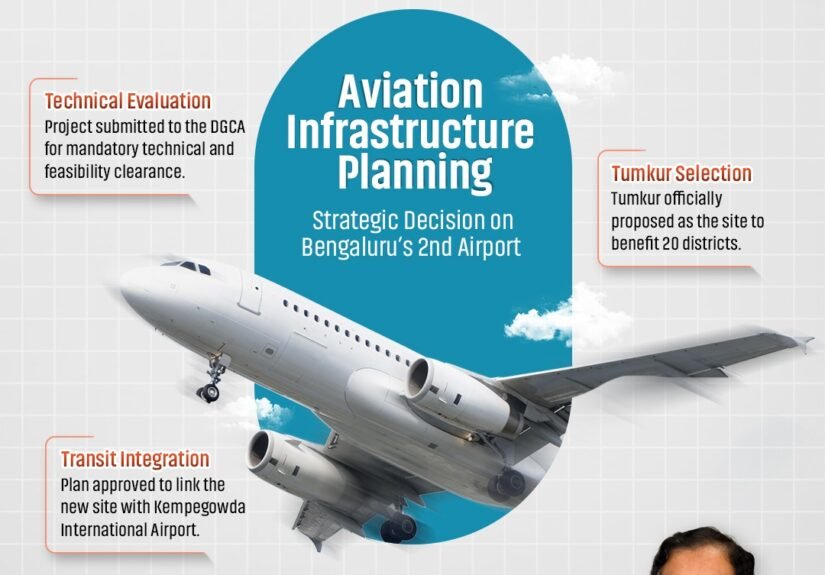 Tumakuru Proposed as Site for Bengaluru’s Second Airport, Plan Sent to DGCA for Evaluation: G Parameshwara