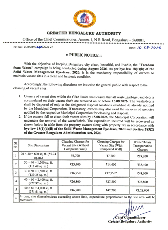 GBA Warns Vacant Site Owners: Cleaning and Waste Removal Charges Can Reach ₹1.76 Lakh