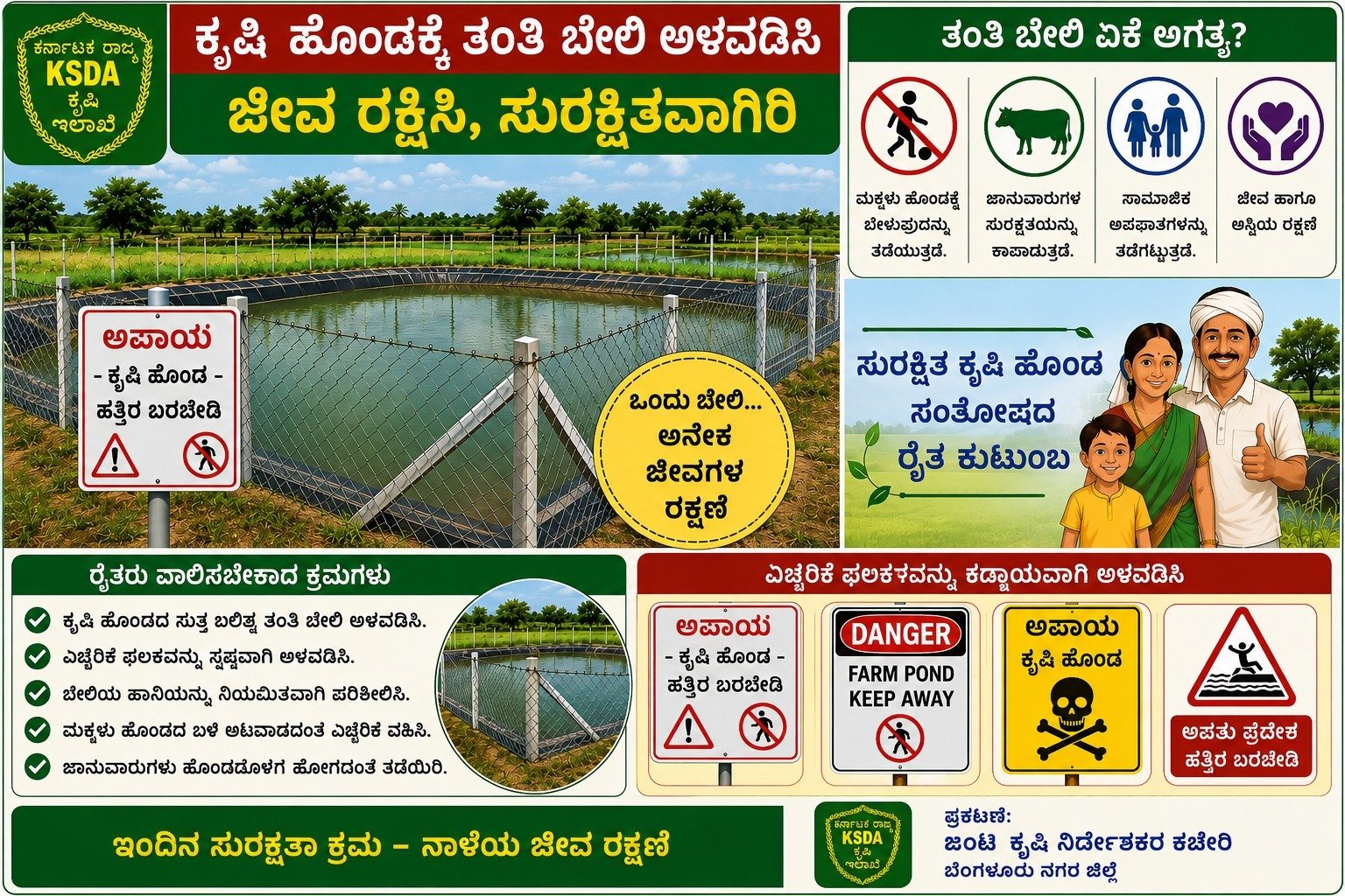 Bengaluru Urban Farmers Asked to Fence Agricultural Ponds and Install Warning Boards to Prevent Accidents