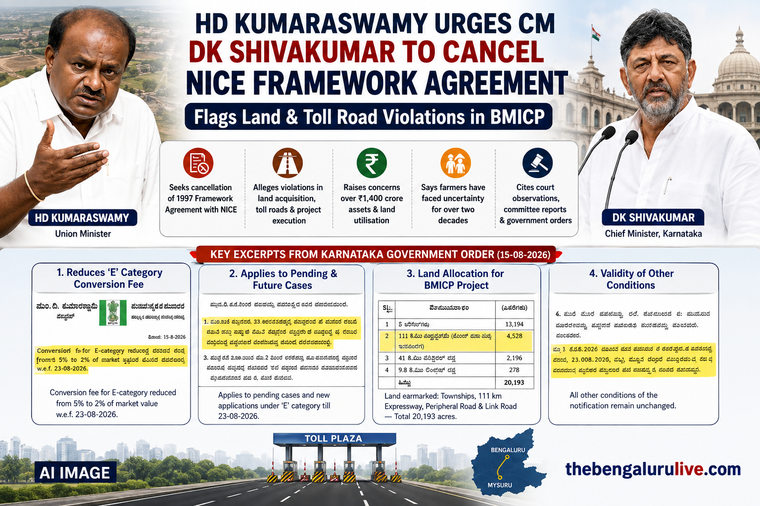 H D Kumaraswamy Seeks Cancellation of NICE Framework Agreement, Flags Land and Toll Road Violations in BMICP
