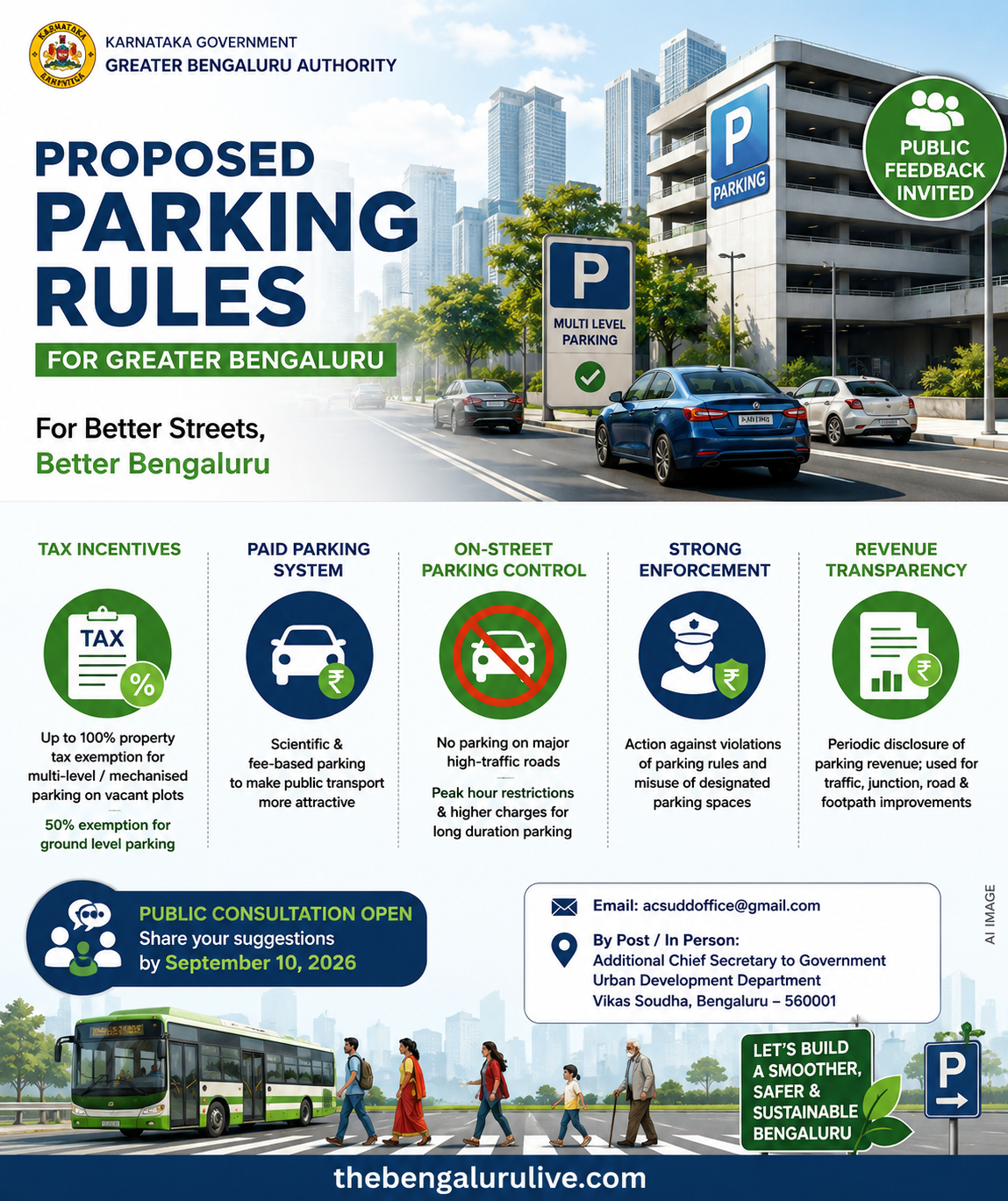 Greater Bengaluru Authority Proposes Paid Parking Rules, Tax Incentives for Off-Street Facilities; Public Feedback Open Until September 10