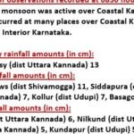 IMD district rainfall warning map for Karnataka, September 24–25, 2026