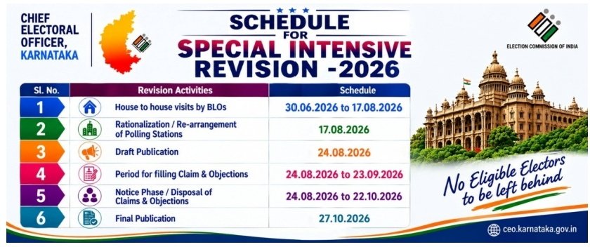 Official Karnataka SIR 2026 schedule showing October 22 disposal deadline and October 27 final publication