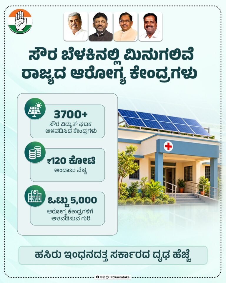 Karnataka Congress graphic illustrating solar panels at a health centre and Soura Swasthya figures