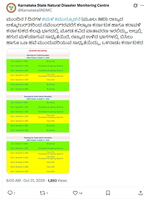South interior Karnataka may see heavy rain November 2–6: KSNDMC 2 KSNDMC heavy rain forecast: original October 31 post and seven-day warning chart