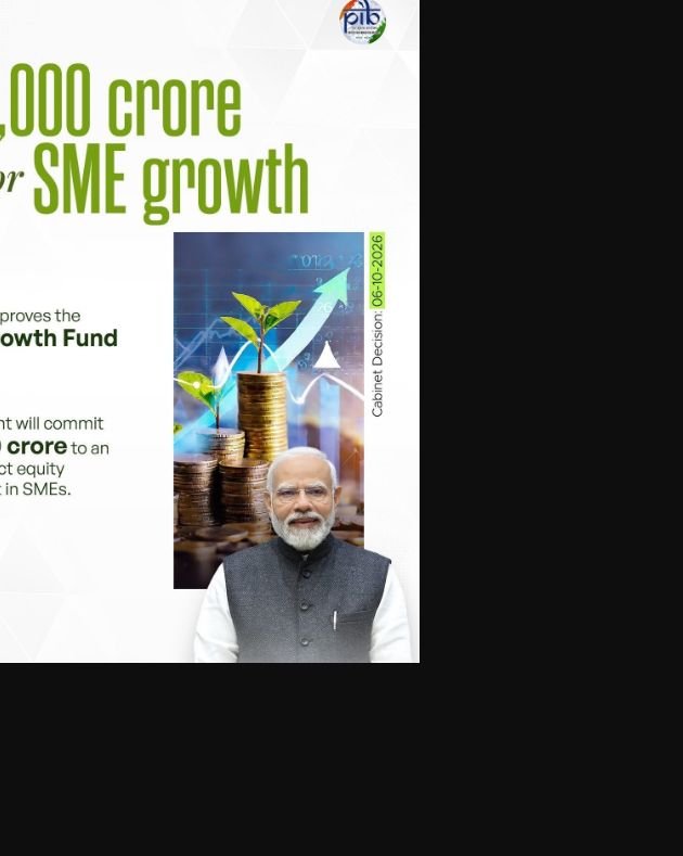Official SME Growth Fund graphic shared by Amit Shah on X